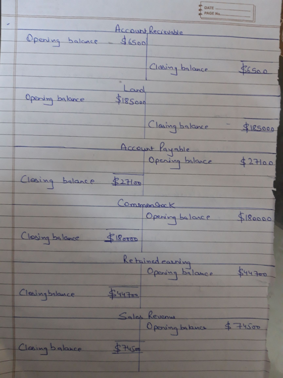 DATE PAGE No. Account Recisuable balance $ 6500 ims bal Loro RS balarce CCO bsleuce Opengbalas ce 4180000 Cle Sales Reuanus ㄅ