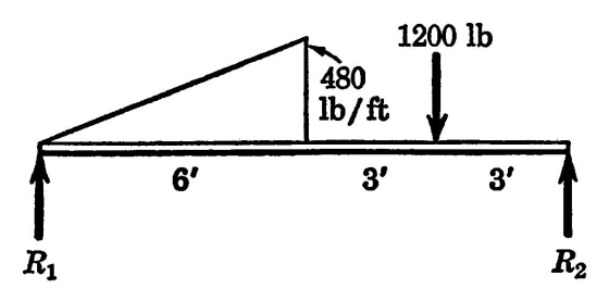 prob 2