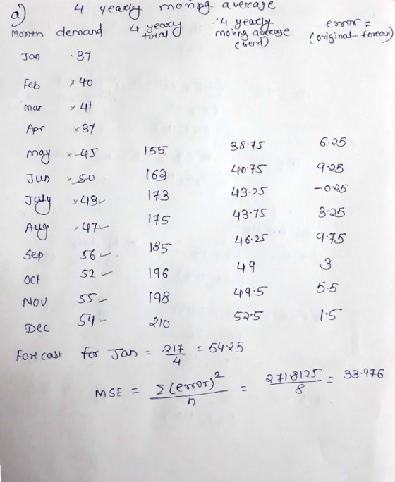 a 4 yearly demand moving average og mere og merge content month demand 4 yearly total 4 yearly moing a percye (trend) - enor