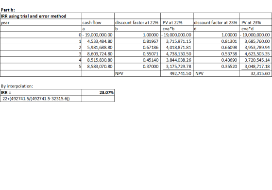 Part b IRR using trial and error method discount factor at 22% PV at 22% cash flow discount factor at 23% PV at 23% e a*d yea