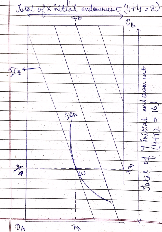 8) Total of 4 pnitial andowment Total of initial endowment (4th # -+-+- --E. HE