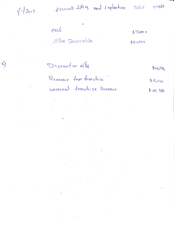 11/2017 Accounts fittes and Englantion Debit condit Cash $ 3,00 D Notes Receivable 151,000 $10,274 Discount on note Revenue f