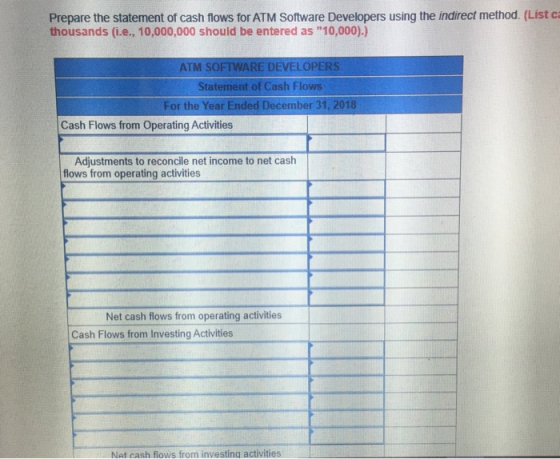 Prepare the statement of cash flows for ATM Software Developers using the indirect method. (List ca thousands (i.e., 10,000,0