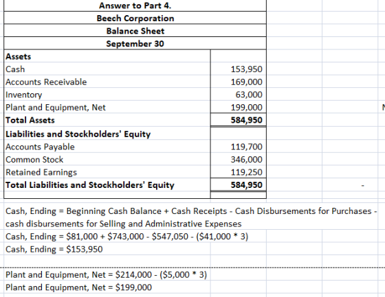 Answer to Part 4 Beech Corporation Balance Sheet September 30 Assets Cash Accounts Receivable Inventory Plant and Equipment,