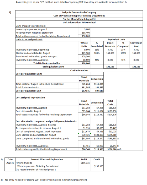 Answer is given as per FIFO method since details of opening WIP inventory are available for completion% 1) Conversion Cost Ja