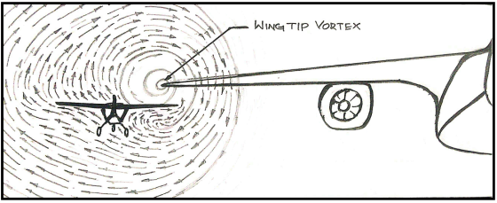 WING TIP VORTEX 83