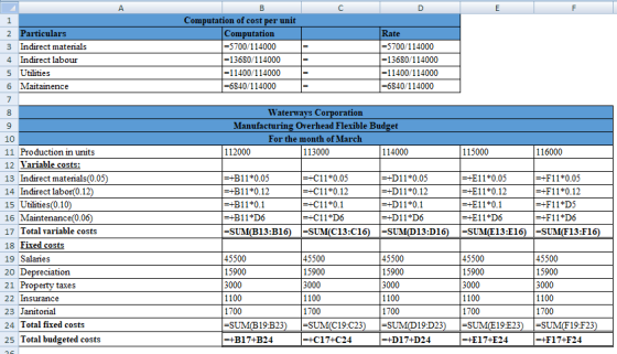 A В E F Computation of cost per unit Computation 5700/114000 - 13680/ 114000 1 Rate =5700/114000 = 13680/114000 = 11400 /1140