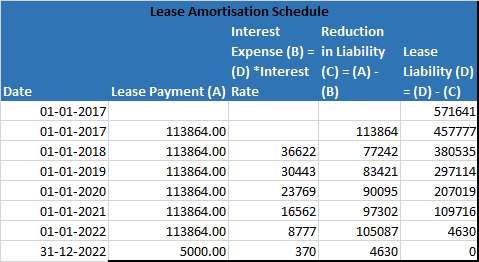 Date Lease Amortisation Schedule Interest Reduction Expense (B) = in Liability Lease (D) *Interest (C) = (A) - Liability (D)