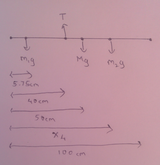 m₂ g 5.75cm 40cm 50cm Xu 100 cm