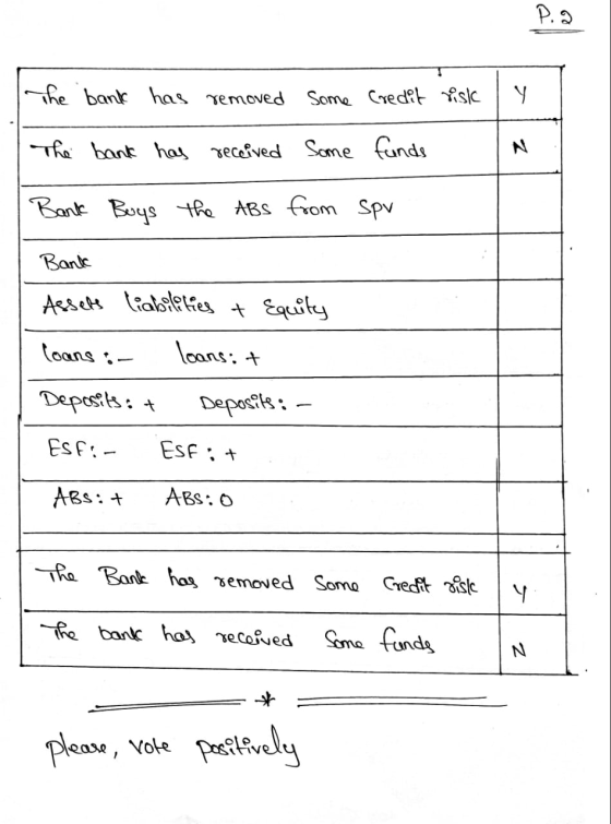 P.O the bank has removed some Credit risk Y The bank has received some funds N Bank Buys the ABS from spv Bank Asset liabilit