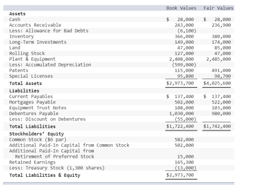 Book Values Fair Values $ 28,000 236,900 $ 28,000 243,000 (6,100) 366,000 149,000 47,000 127,000 2,408,000 (599,000) 115,000