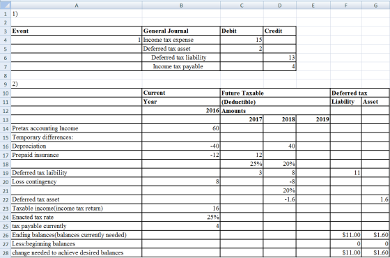 D E F G 1 1) 3 Event Debit Credit 15 i ooo vaut wn General Journal 1 Income tax expense Deferred tax asset Deferred tax liabi