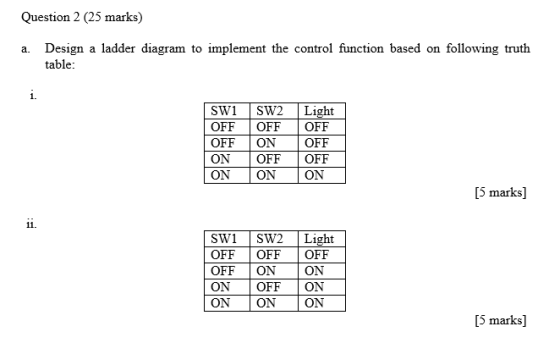 Question 2 (25 marks) a. Design a ladder diagram to implement the control function based on following truth table 1. SW1 SW2L