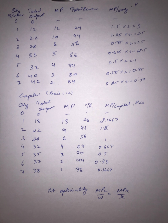 Total MP Total Revene MP/wagen wag op auput 12 12 24 44 22 lo S 1.5x2=3 1.25 x2=2.5 0.75 +2=115 0.625 x2=1215 0.5x21 28 4 33