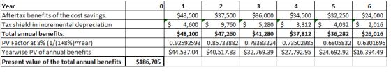 0 Year Aftertax benefits of the cost savings. Tax shield in incremental depreciation Total annual benefits. PV Factor at 8% (