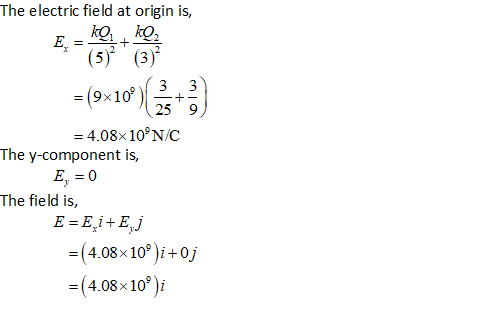 + + The electric field at origin is, E = kQ, kQ2 (5) (3) 3 3 = (9x10° 25 9 = 4.08x 10°N/C The y-component is, E, = 0 The fiel