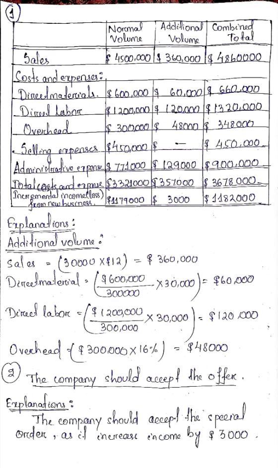 MAWAW Normal Additional Combined volume . Volume Tot Sales $4500,000$ 360,000 (6860000 / Costs and expenses, Dinced materials