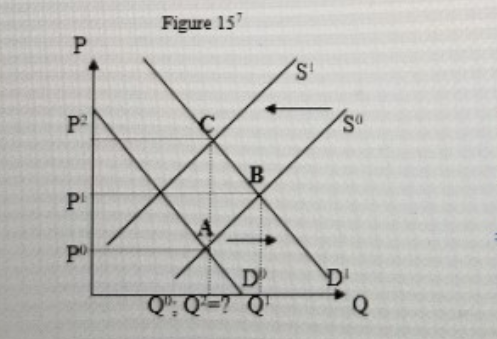 Figure 157 P2 Q: Q=? Q P.