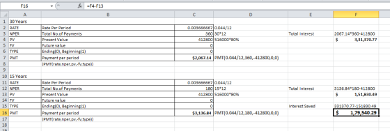 F16 fo=F4-F13 0.003666667 0.044/12 360 30*12 412800 516000*80% Total Interest 2067.14*360-412800 3,31,370.77 1 30 Years 2 RAT