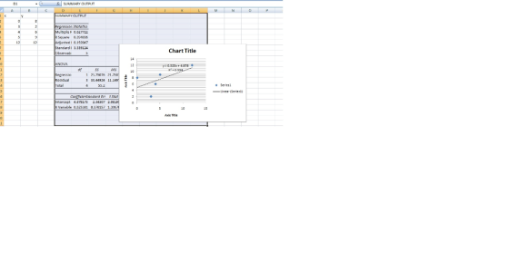 - SUMMARY OUTPUT FUIMARY OUTPUT Agri Stories Multiple 0.627722 See Adjustedi 0.192047 Standard 119124 in Chart Title ANOVA of