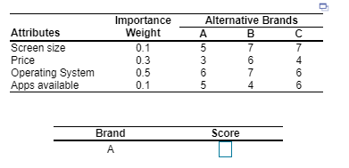 Importance Weight Alternative Brands B A Attributes Screen size Price Operating System Apps available NON ONTO no Brand Score