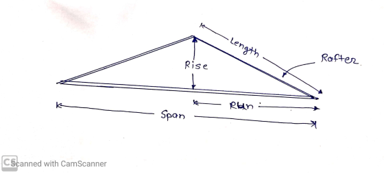Length Rafter Rise ko IE Ron: Span CScanned with CamScanner