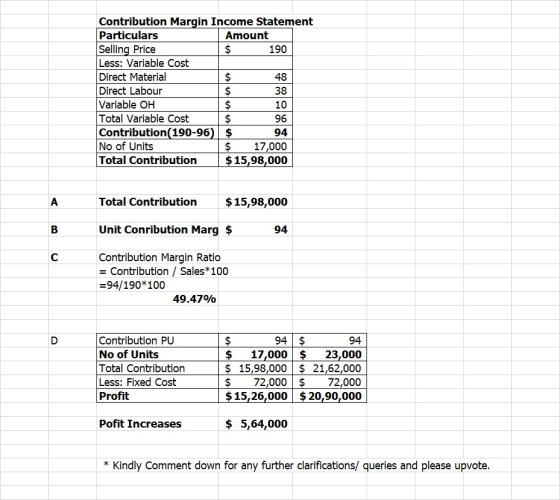 Contribution Margin Income Statement Particulars Amount Selling Price $ 190 Less: Variable Cost Direct Material $ 48 Direct L