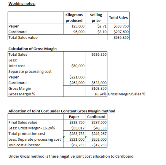 Working notes: Selling Total Sales price Kilograms produced 125,000 96,000 Paper Cardboard Total Sales value $2.711 $3.10 $33