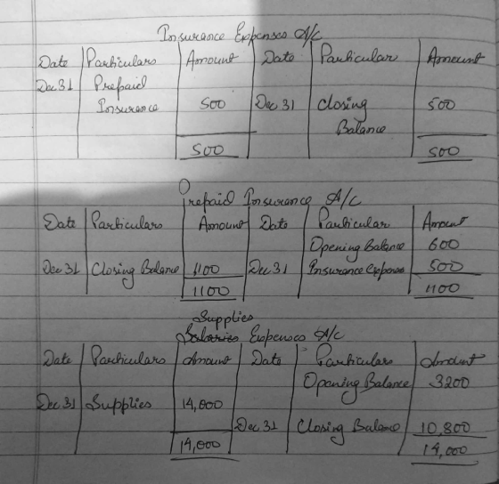 Date Dec 31 Amount Possurance Expenses A/C Particulars Amount Date Particular Prepaid Porsurance soo Dec 31 closing Balance s