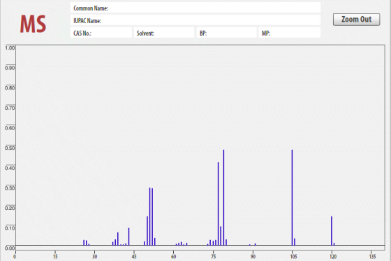 Common Name: IUPAC Name: CAS No.: Zoom Out MS Solvent: BP: MP: 1.00 0.90 0.80 0.70 0.60 0.50 0.40 0.30 0.20 0.10 II. للبي 0.0