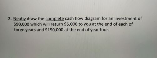 2. Neatly draw the complete cash flow diagram for an investment of $90,000 which will return $5,000 to you at the end of each