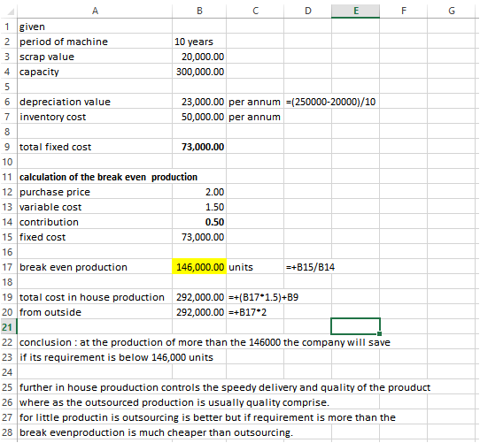 B 1 given 2 period of machine 3 scrap value 4 capacity 10 years 20,000.00 300,000.00 23,000.00 per annum =(250000-20000)/10 5