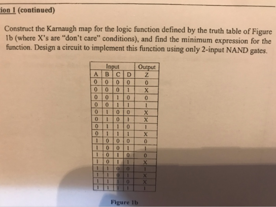 ion 1 (continued) Construct the Karnaugh map for the logic function defined by the truth table of Figure 1b (where Xs are d