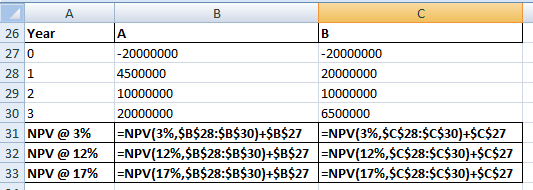 26 Year 27 0 28 1 29 2 30 3 31 NPV @ 3% 32 NPV @ 12% 33 NPV @ 17% -20000000 -20000000 4500000 20000000 10000000 10000000 2000