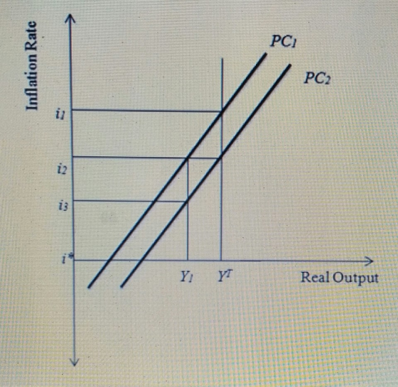 PC PC2 12 Real Output