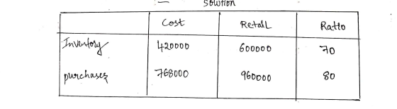 Sowtion Cost Retall Ratio 70 Inventory 420000 600000 purchases 768000 960000