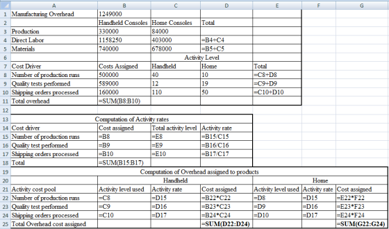 А B 1 Manufacturing Overhead 2 3 Production 4 Direct Labor 5 Materials 6 7 Cost Driver 8 Number of production runs 9 Quality