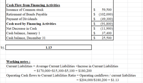 Cash Flow from Financing Activities Issuance of Common stock Retirement of Bonds Payable Payment of Dividends Cash used by Fi