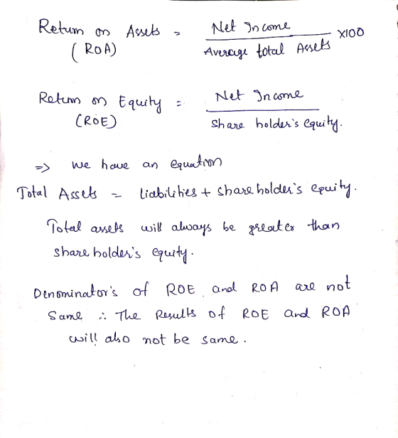 Assets - Ketum on (ROA) Net Income Average total Assets Return on Equity CROE) Net Income Share holders equity. » Total we h