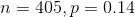 n = 405, p = 0.14