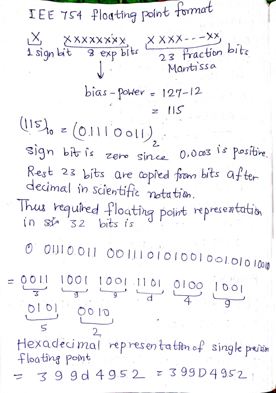 IEE 754 floating point format X XXXXXXXXXXXX---XX I sign bit exp bits 8 23 fraction bits Mantissa bias-power 127-12 z IIS (11