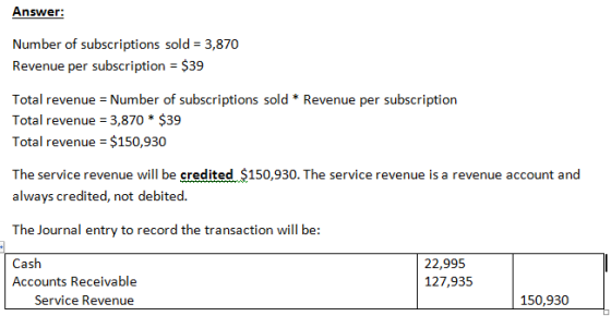 Answer: Number of subscriptions sold = 3,870 Revenue per subscription = $39 Total revenue = Number of subscriptions sold * Re