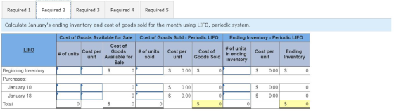 Required 1 Required 2Required 3 Requied 4 Required 5 Calculate Januarys ending inventory and cost of goods sold for the month using LIFO, periodic system. Cost of Goods Available for Sale Cost of Goods Sold - Periodic LIFO Ending Inventory - Periodic LIFO Cost of Goods Sale # of units Goods Sold inventory LIFO f units Cost per Cost of Cost per Ending nventory Cost per | | # of units cost per # of units unit Available for I unit sold S 0.00 S Beginning Inventory Purchases S 0.00 S January 10 January 18 S 0.00 S 0.00 S 0.00 S 0.00 Total