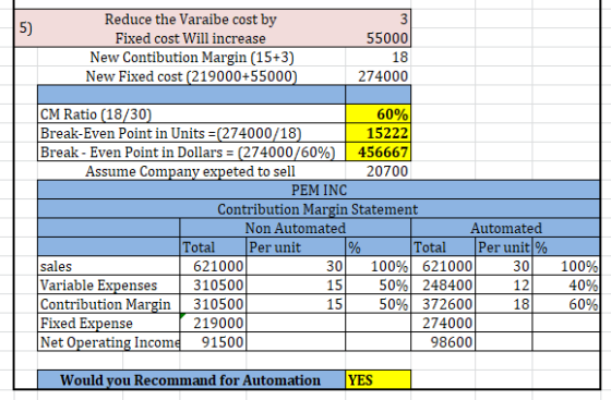 55000 Reduce the Varaibe cost by Fixed cost Will increase New Contibution Margin (15+3) New Fixed cost (219000+55000) 18 2740