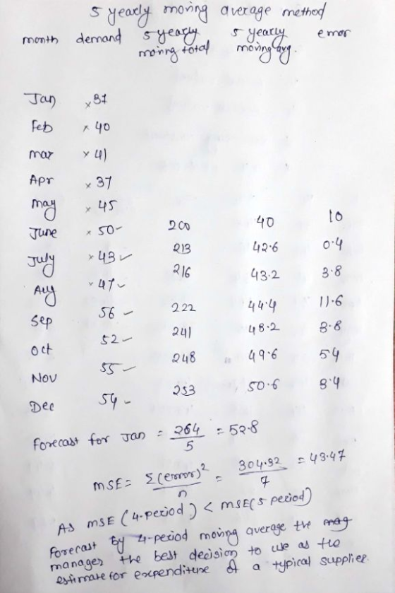 5 yearly moring average method demand 5 yearly 5 yearly emor month Jan Feb mar Apr x 37 x 45 may 40 to 200 June 426 014 July