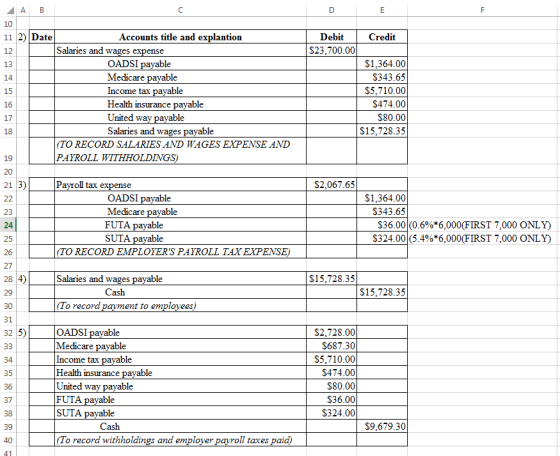 AB D Credit | Debit $23.700.00 11 2) Date Accounts title and explantion Salaries and wages expense OADSI payable Medicare pay
