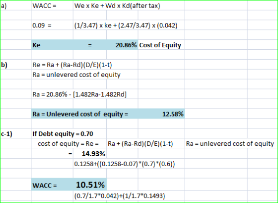 WACC Wex Ke+Wd x Kd(after tax) (1/3.47) x ke+ (2.47/3.47) x (0.042) 0.09 20.86% Cost of Equity Ke b) Re Ra(Ra-Rd)(D/E)(1-t) R