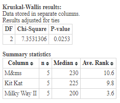Kruskal-Wallis results: Data stored in separate columns. Results adjusted for ties DF Chi-Square P-value 2 7.3531306 0.0253 S