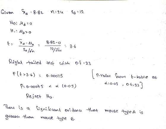 Given na : 8.82 n=2u Sd =12 Hoi Ma ao Hiilloso ti to-ds - 38270 = 36 - Salon 12/5zuo Right tailed test with Dif=23 Plt>3.6) =