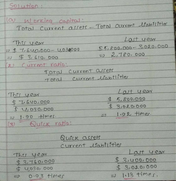 Solution : loy w orking capital Total current assets - Total current liabilities Last year $5.800,000 - 3,020,000 7 2,780,000